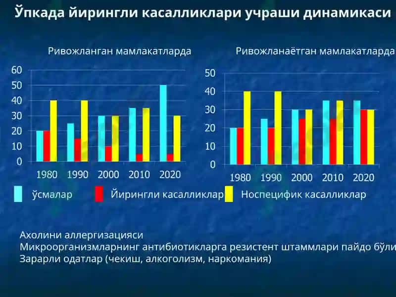 Ўпканинг ўткир ва сурункали йирингли деструктив касалликлари, плевра касалликлари 3