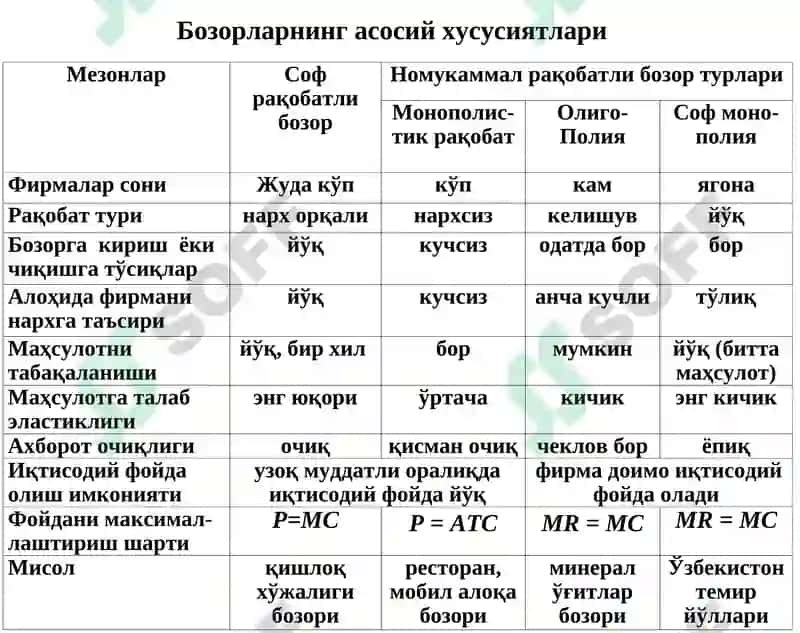 ФОЙДАСИНИ МАКСИМАЛЛАШТИРИШ ВА РАҚОБАТЛИ ТАКЛИФ РЕЖА 3