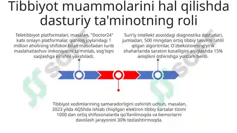 Tibbiyot masalalarida yechishda axbarot texnalogiyalari dasturiy ta'minoti 3