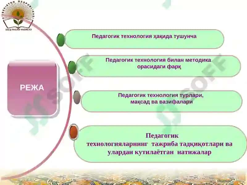 Ilg'r pedagogik va innovatsion texnologiyalarnita'lim jarayoniga taqbiq etish 3