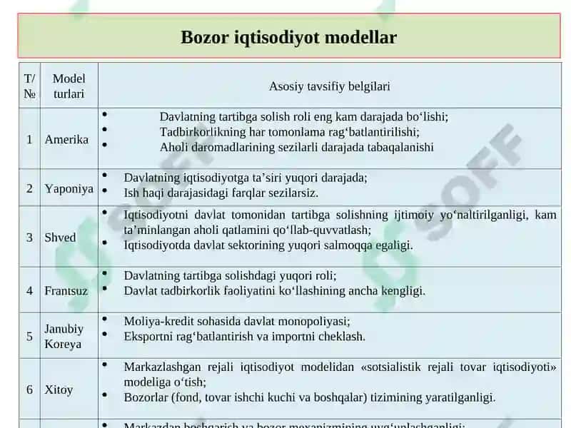 Bozor iqtisodiyotining mazmuni va asosiy belgilari 3