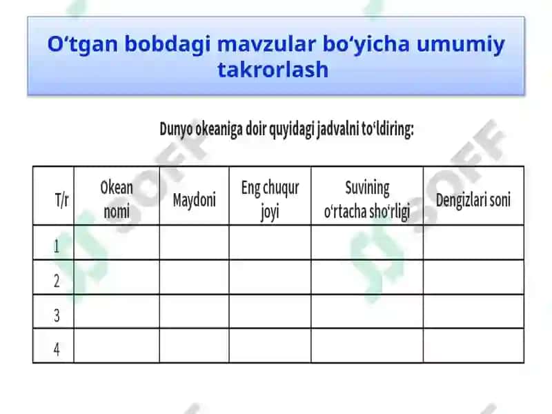 Geografiya bo'yicha takrorlash 3