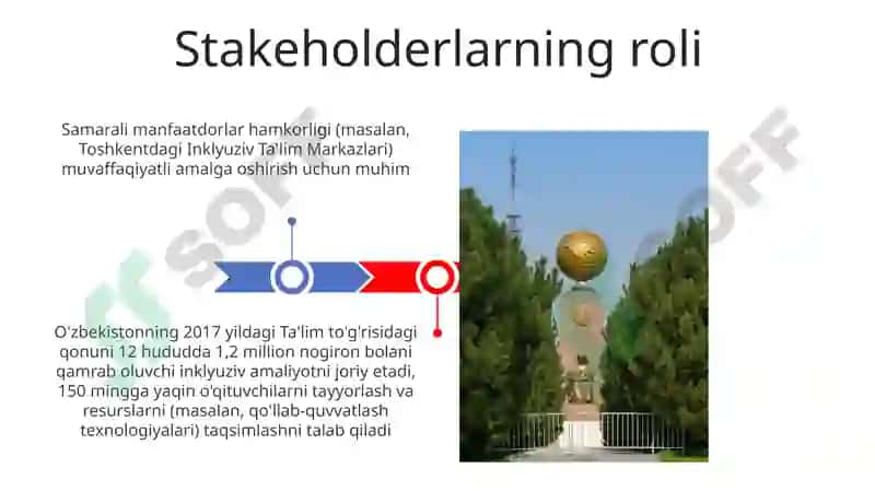 Inklyuziv ta'lim 3