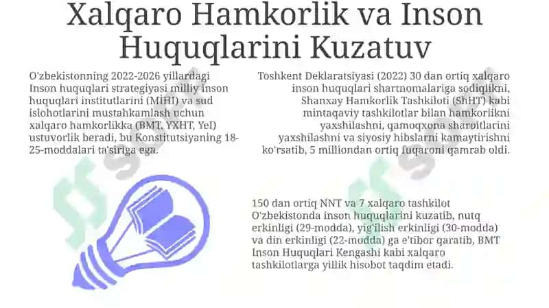 Xalqaro Hamkorlik va Inson Huquqlarini Kuzatuv 3
