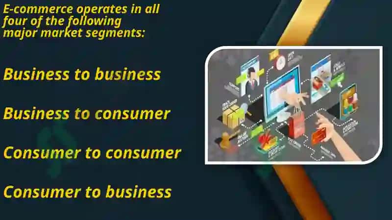 E-Commerce Companies 3