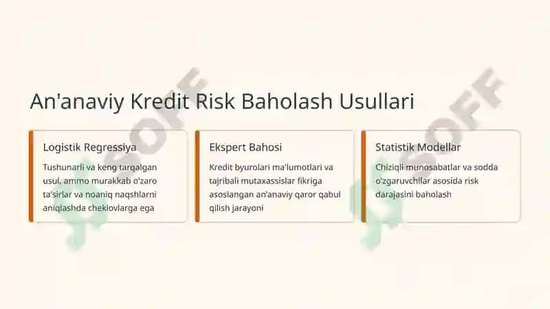 Kredit Riskini Baholash 3