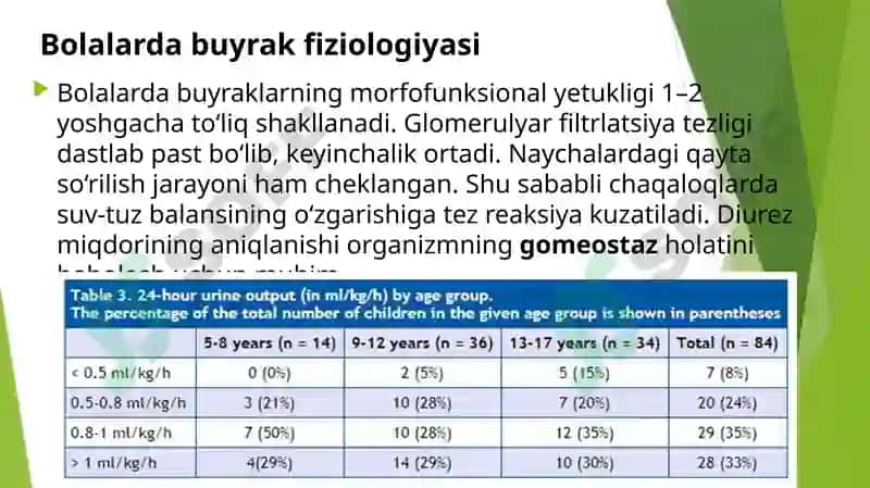 Bolalardagi dizuriya 3