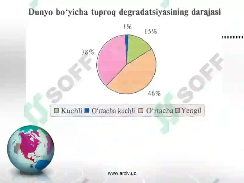 Mamlakatlar resurslarini taqsimlanish: vaqt davomiyligi va qazib olish vaqti 3