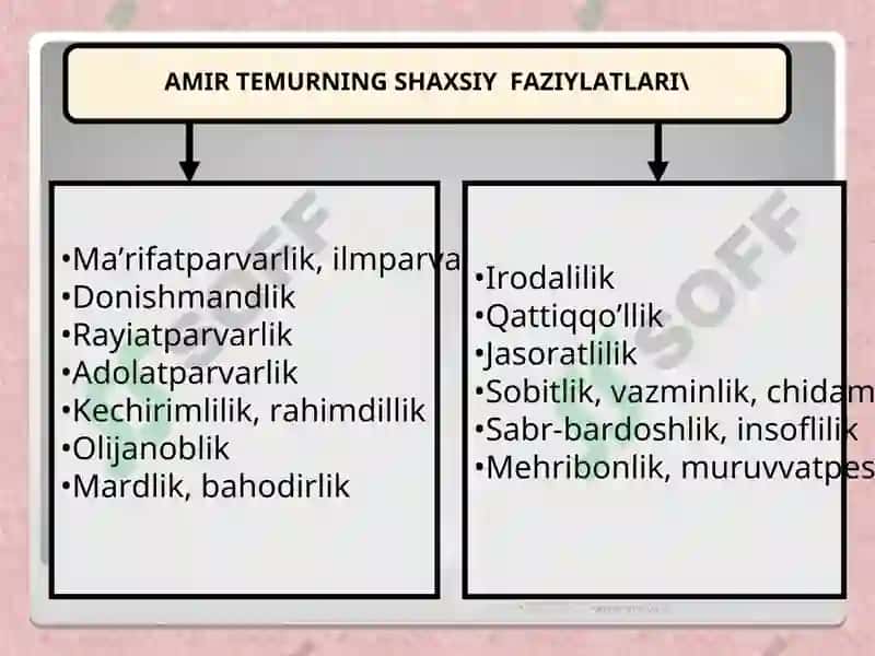 Amir Temur va temuriylar davrida o‘zbek davlatchiligining yuksalishi 3