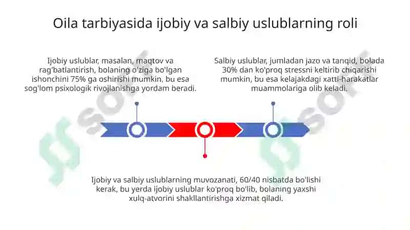 Oila tarbiyasida salbiy va ijobiy metodikalarning oʻrni va ahamiyati 3