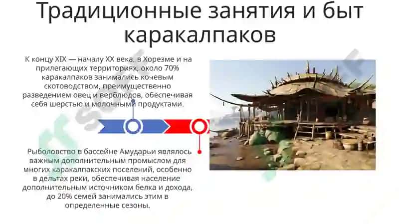 Культура каракалпаков во второй половине XIX - начала XX века 3