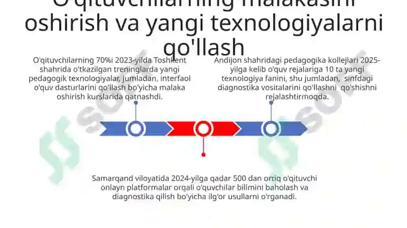 Talabalarning bilim, ko'nikma va qobiliyatlarini tashxis etish 3