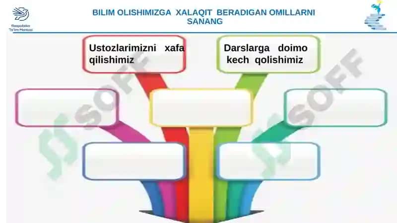 3-sinf Tarbiya 3