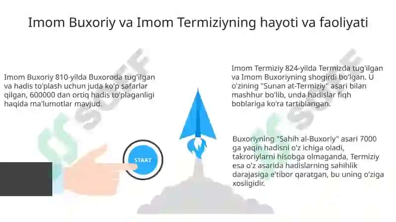 Imom Buxori va Imom Termiziyning hadisilmi 3