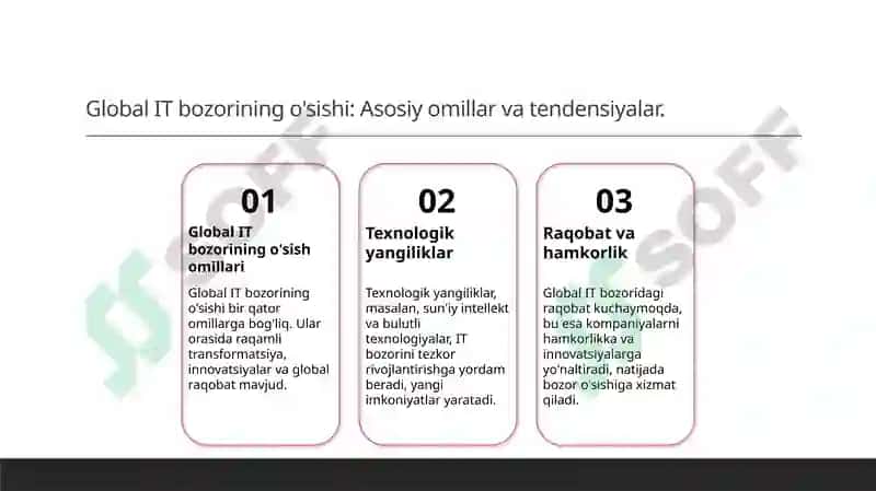 Texnologik yangiliklar 3