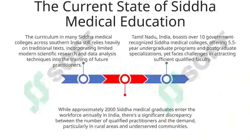 Siddha Medicine 3
