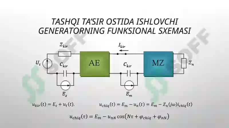Tаshqi tа’sir оstidа ishlоvchi gеnеrаtоrlаr 3