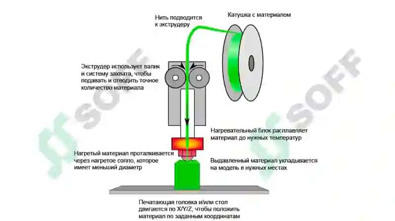 Tezprototiplash va ishlab chiqarish metodologiyasi 3