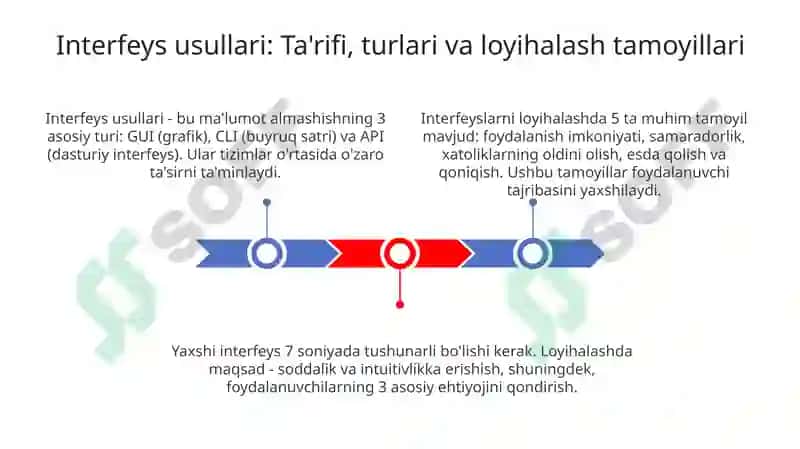 Interfaol metodlar va ularni qoʻllash mahorati 3