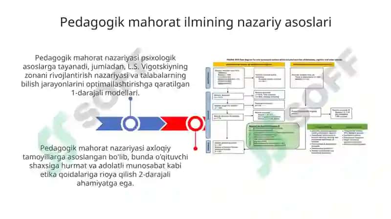 Pedagogik mahorat fanining nazariy asoslari va uning shaxs faoliyatidagi ahamiyati 3