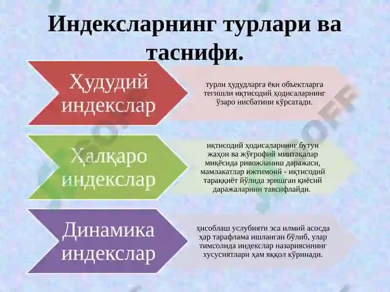 Иқтисодий индекслар 3