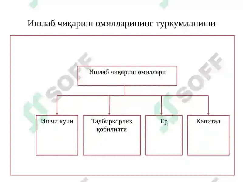 Ишлаб чиқариш жараёни 3