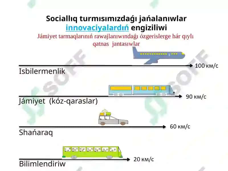 Shaxsqa baǵdarlanǵan оqıtıw tеxnоlоgiyalarınıń áhmiyеti hám principlеri 3