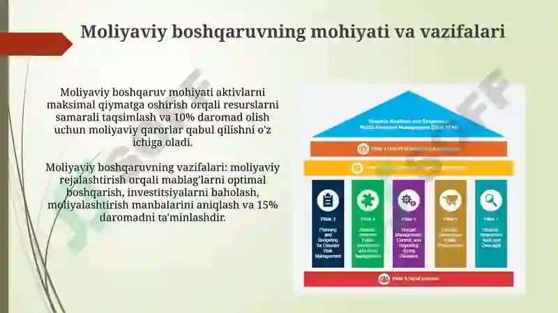 Moliyaviy Menejmentning Mohiyati va Tashkil etilishi 3