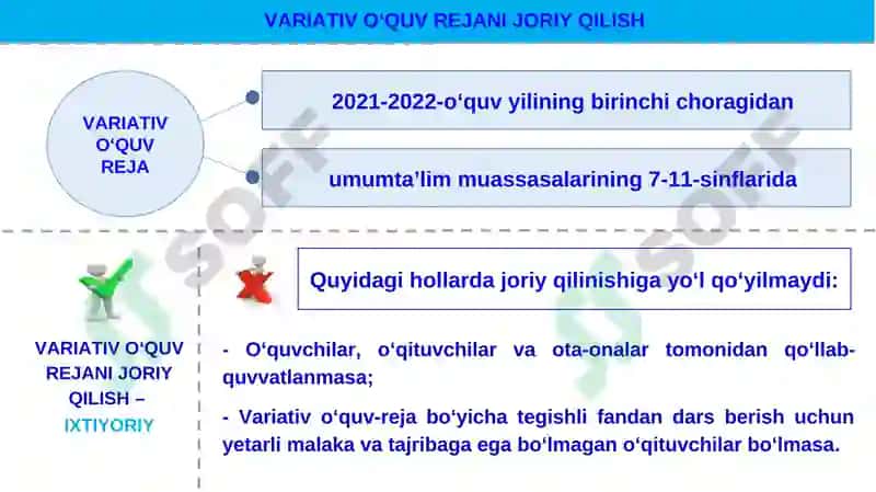 Umumiy o‘rta ta’lim muassasalarida variativ o‘quv-rejalarni joriy etish 3