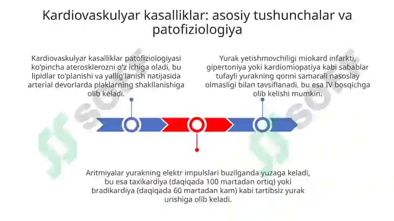 Kardiovaskulyar Kasalliklarni Parvarishlash va Monitoring qilish Asoslari 3