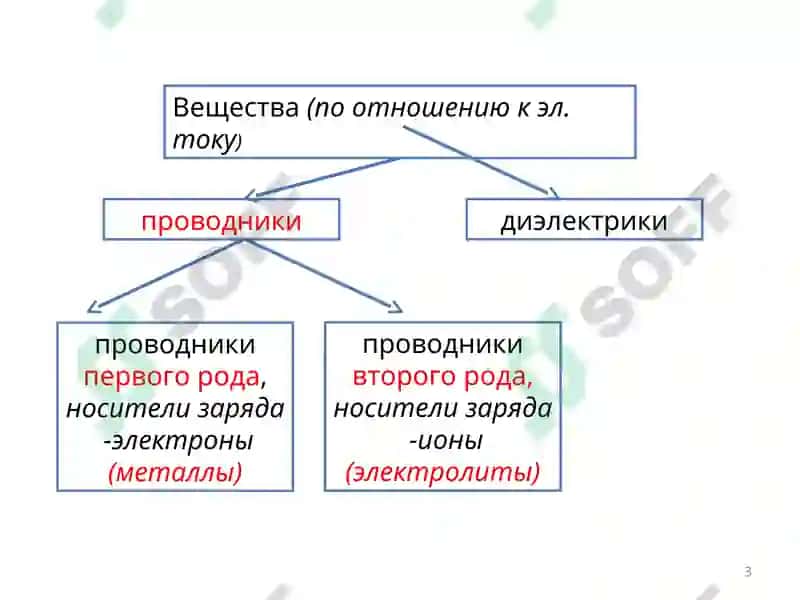 Электропроводность 3