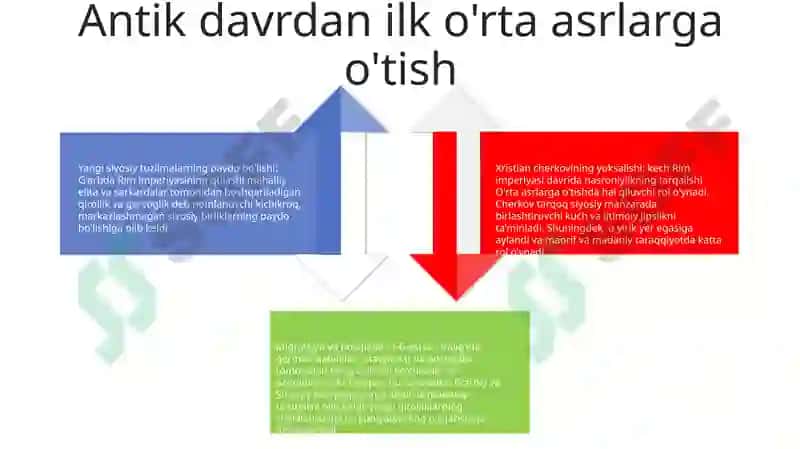 Qadimgi va Ilk O'rta Asrlar Davlatchiligi 3