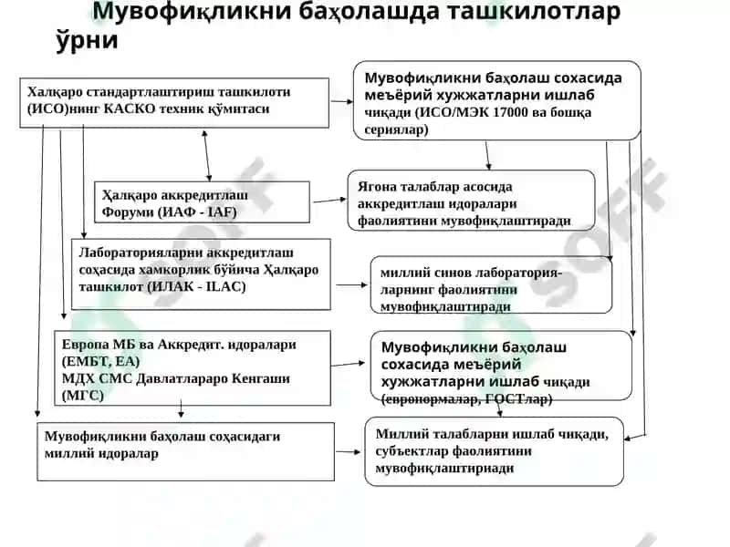 Мувофиқликни баҳолаш 3