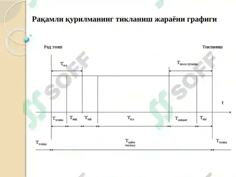Масофавийдиагностика тизимларини қурилиш тамойиллари 3