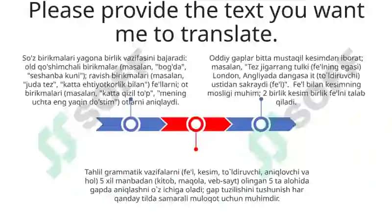 So'z birikmalari 3