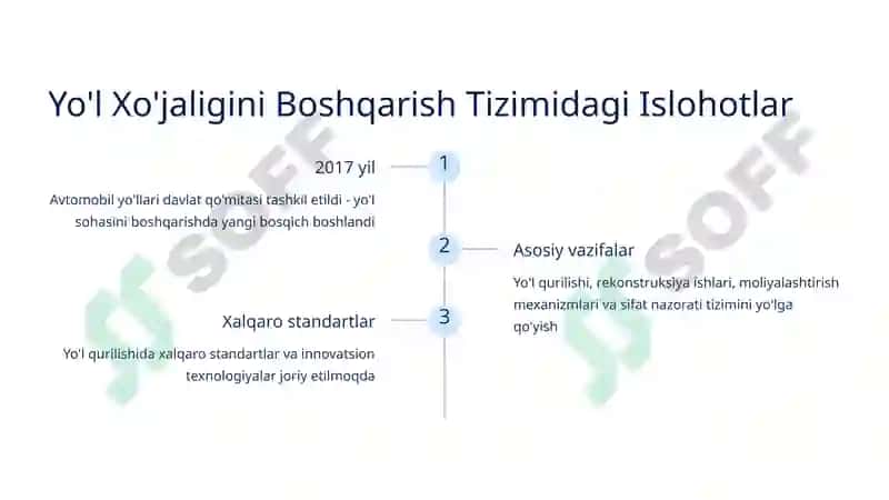 O'zbekiston Respublikasi Avtomobil Yo'llarining Rivojlanishi 3