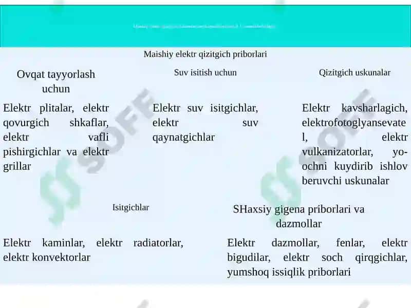 Mexanik-ta’mirlash ustaxonalarining elektrotermik uskunalari 3