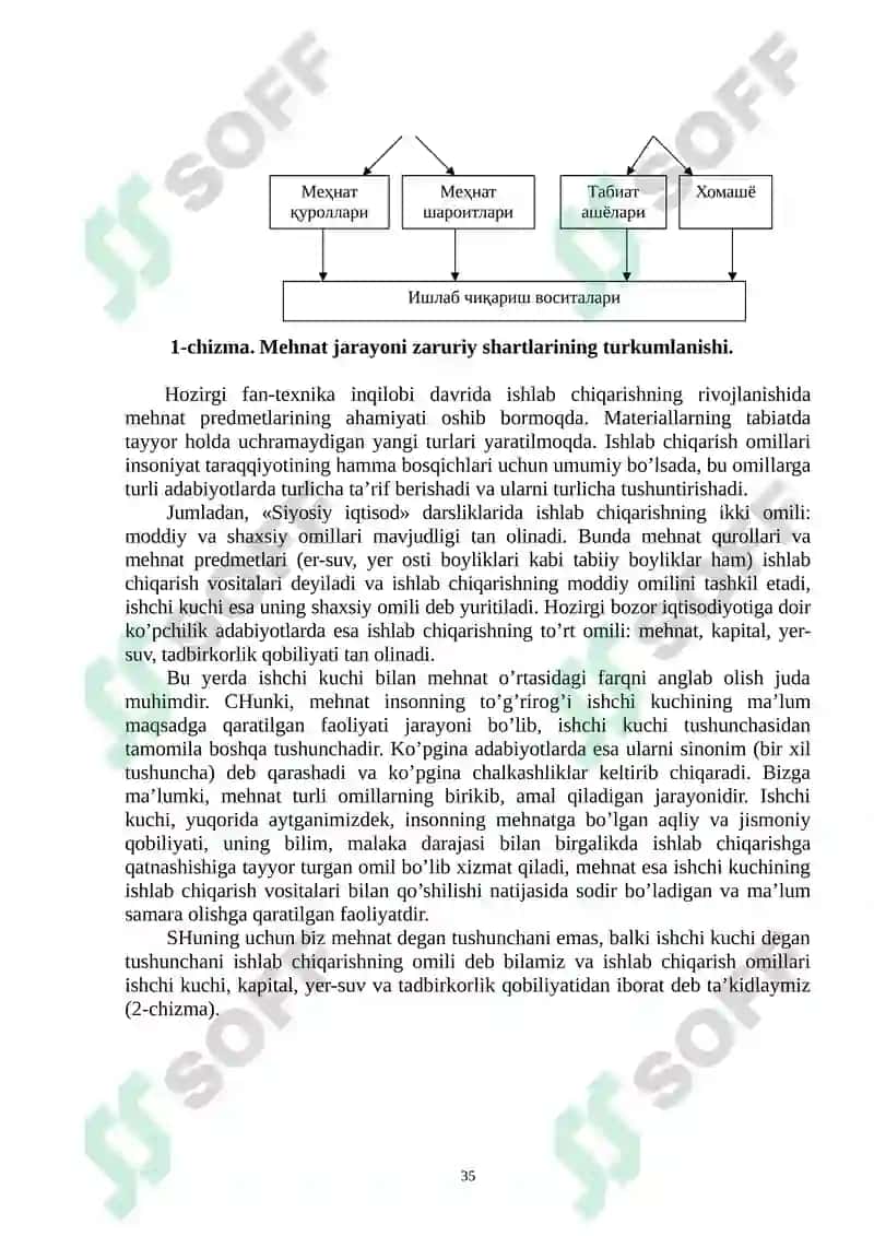 Ishlab chiqarish jarayoni va uning natijalari 3