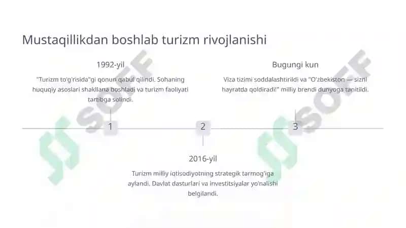 O'zbekiston Turizm Tadbirkorligini Rivojlantirish Imkoniyatlari 3