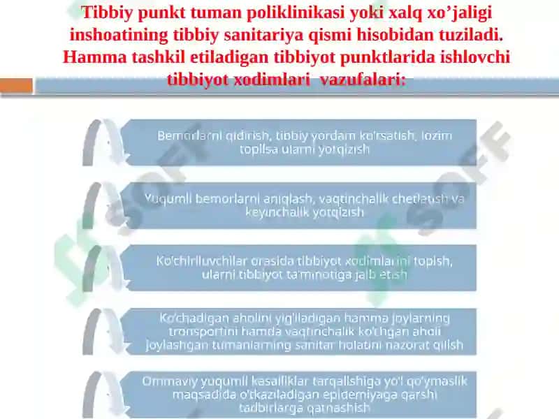 Aholini dushman tajovuzi xavfi paytida va shikastlangan aholini davolash-ko’chirish va tibbiy ta’minlash 3