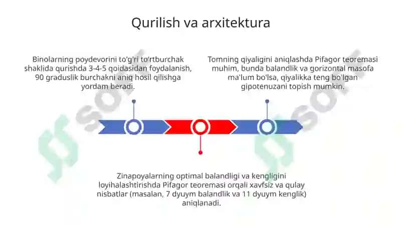 Pifagor teoremasining real hayotdagi tadbiqlari 3
