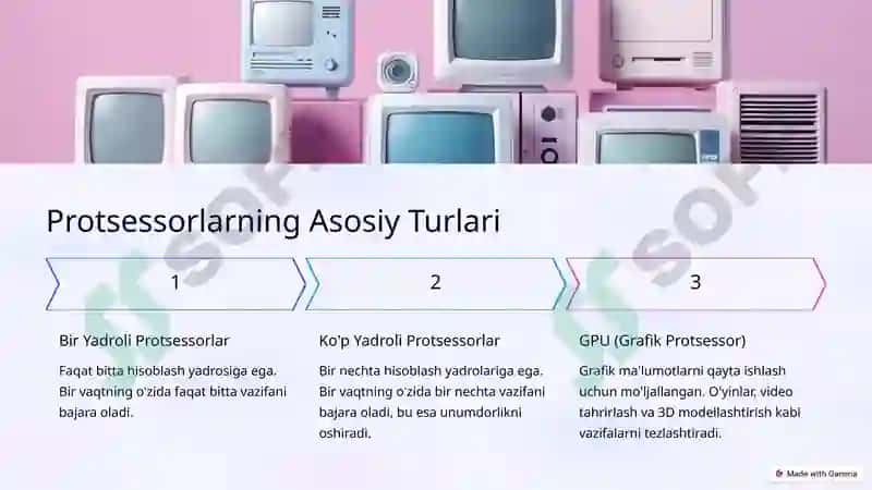 Protsessorlar: Turlari, Xususiyatlari va Ishlash Prinsiplari 3