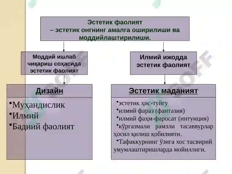 Эстетика ва ҳудуд 3