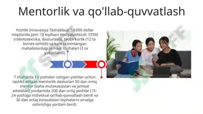 Yoshlik Innovatsiya Tashabbusi 3