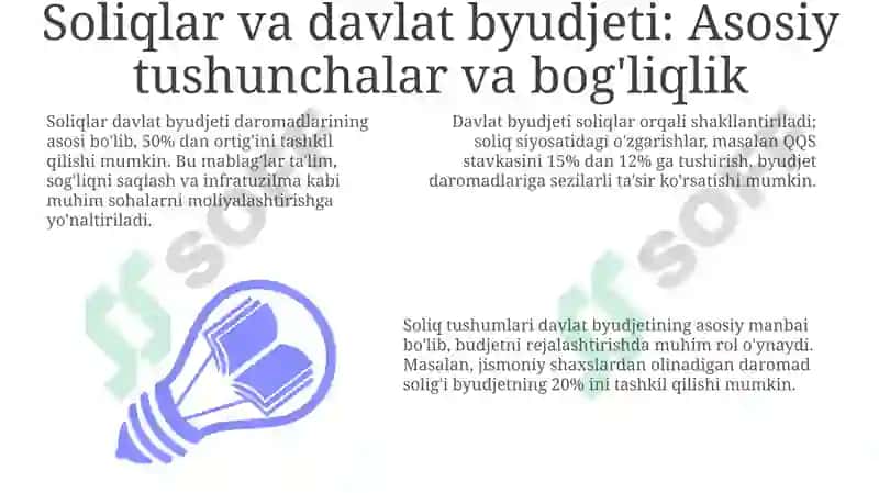 Soliqlar va Davlat Byudjeti: Asosiy Tushunchalar va Bog'liqlik 3