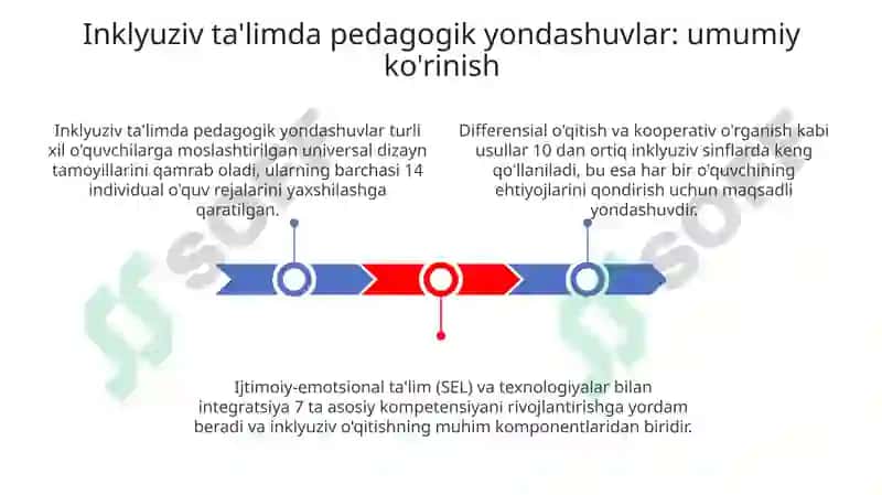 Inklyuziv ta'limda pedagogik yondashuv usullari 3