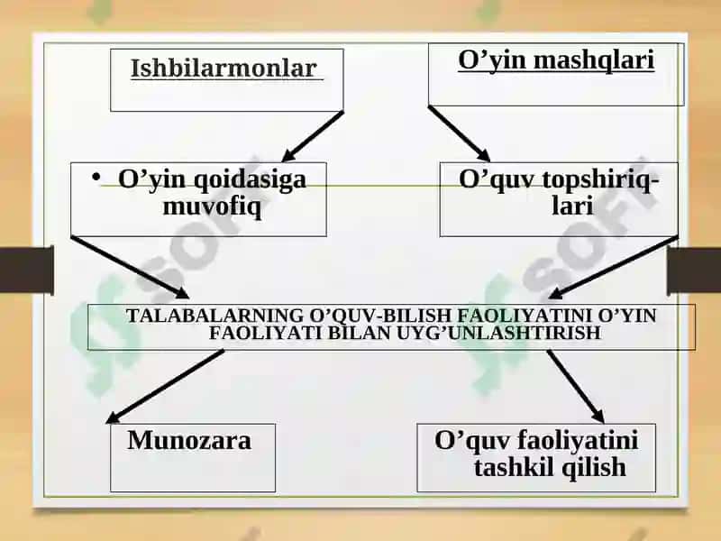 Didaktik o’yin texnologiyasi 3
