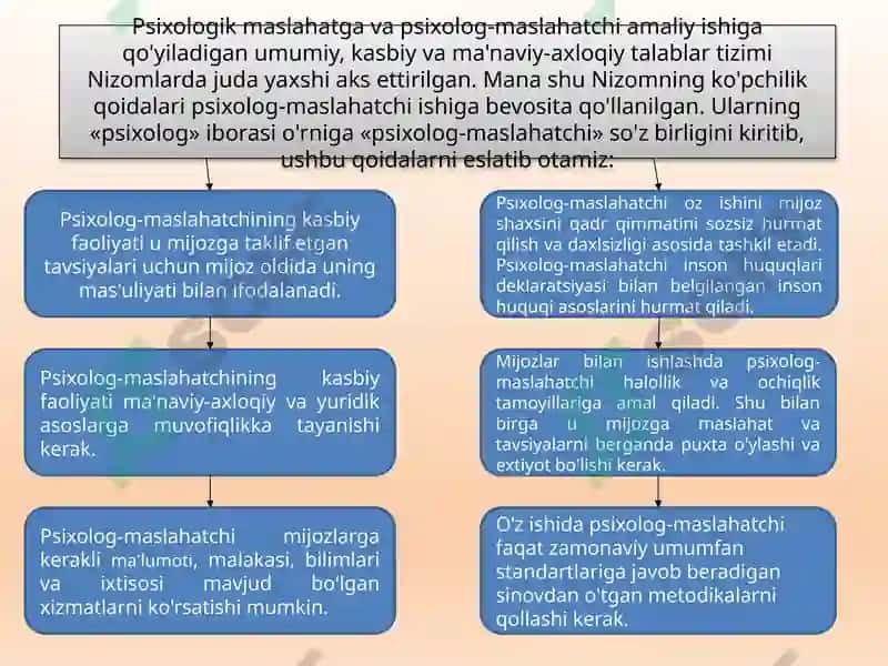Guliston Davlat Universiteti Pedagogika Psixologiya yo’nalishi 54-18-guruhtalabasi Ollonova Mahfuzaning Psixologik xizmat asoslarini fanidan tayyorlagan 3