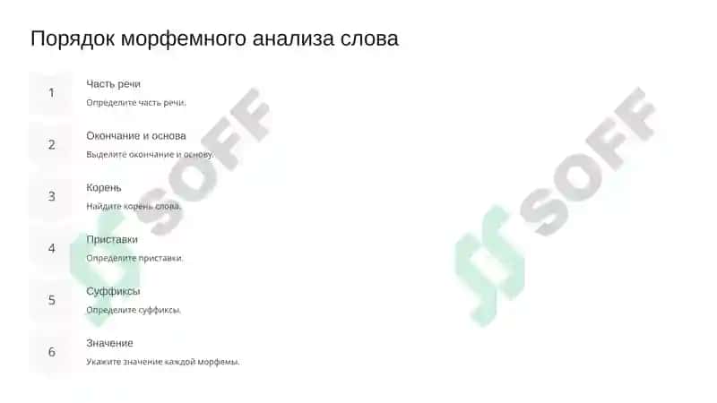 Морфемный анализ слова: Введение 3