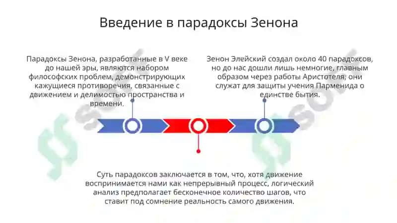 Апории Зепопа 3